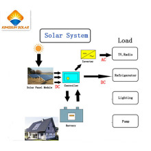 Système d&#39;alimentation solaire photovoltaïque de 500 W pour la maison